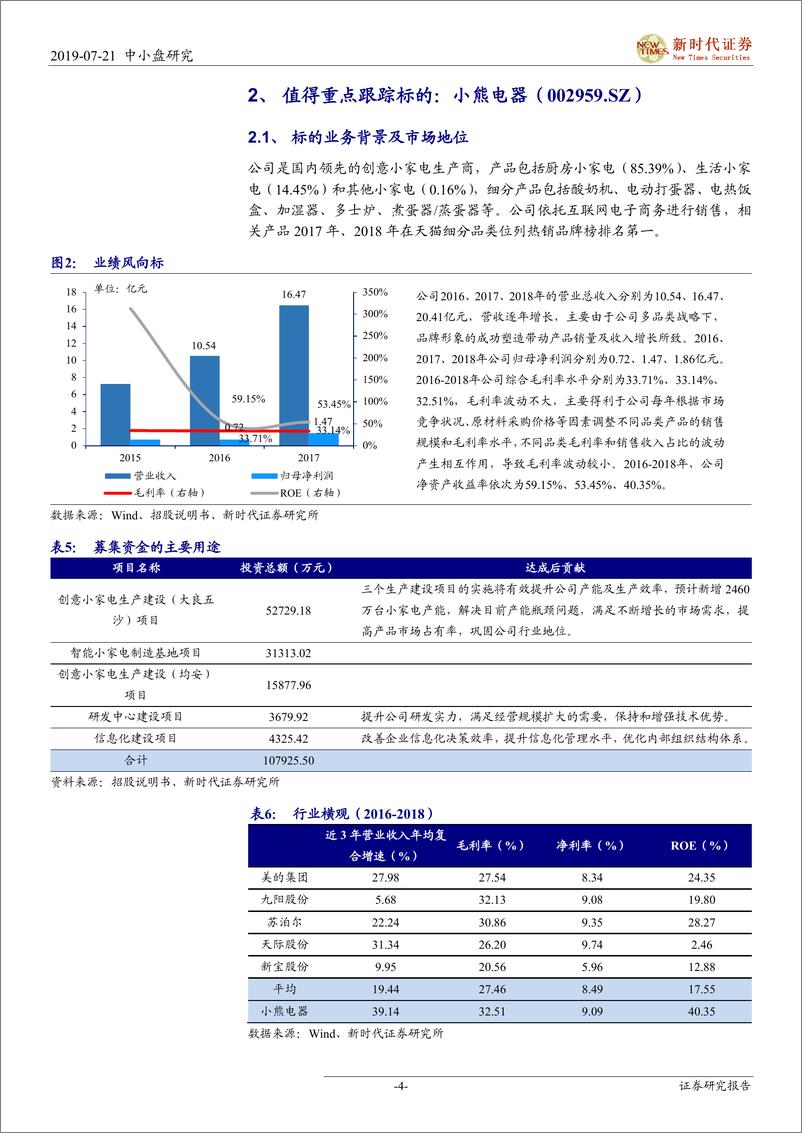 《中小盘IPO专题：次新股说，本批小熊电器值得重点追踪（2019批次25、26）-20190721-新时代证券-14页》 - 第5页预览图