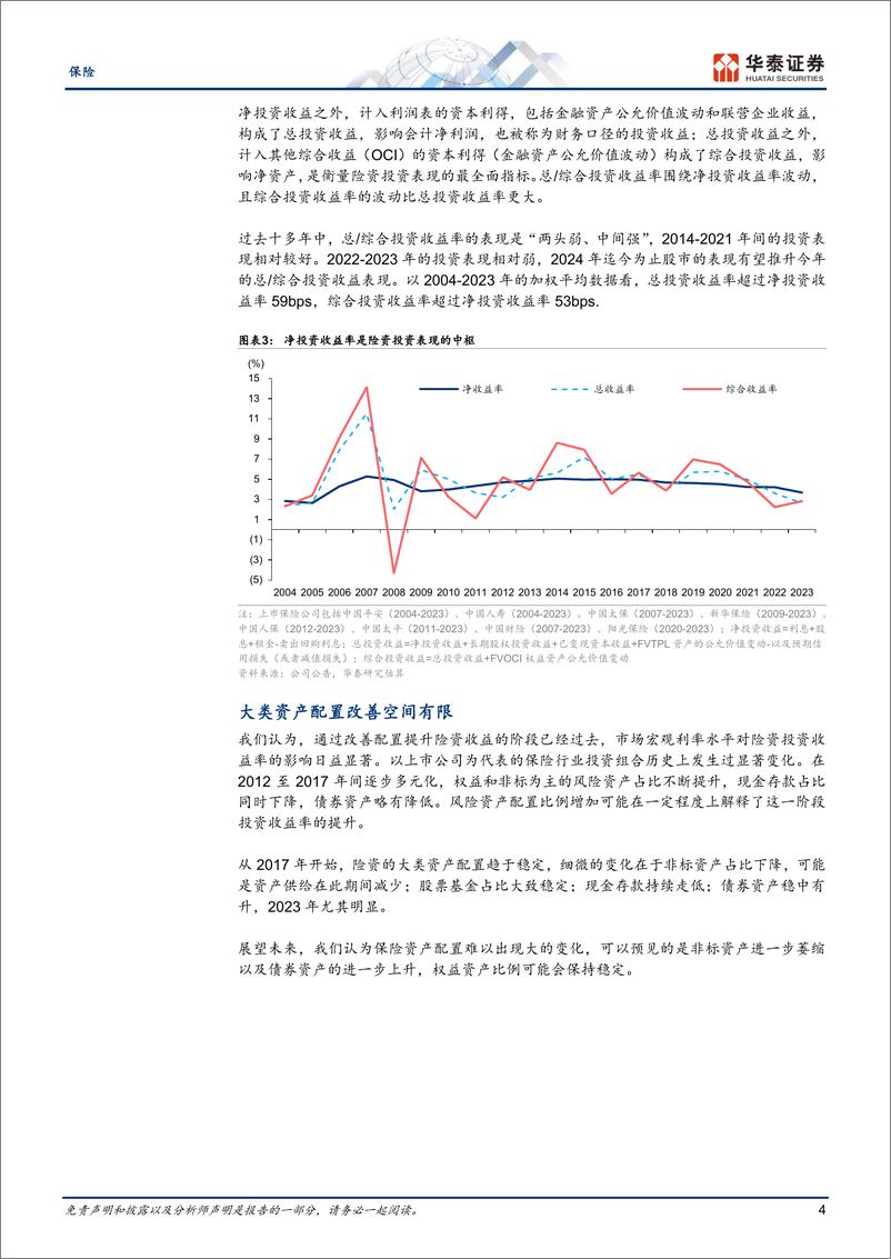 《保险行业中期策略-保险投资：困境与出路-240603-华泰证券-33页》 - 第4页预览图