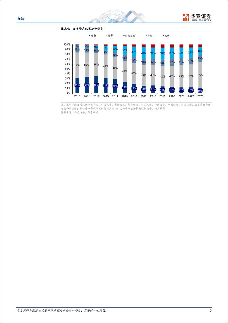 《保险行业中期策略-保险投资：困境与出路-240603-华泰证券-33页》 - 第5页预览图