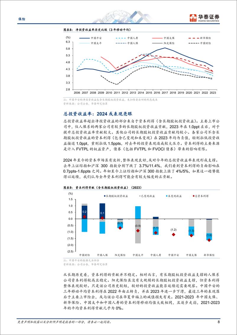 《保险行业中期策略-保险投资：困境与出路-240603-华泰证券-33页》 - 第8页预览图