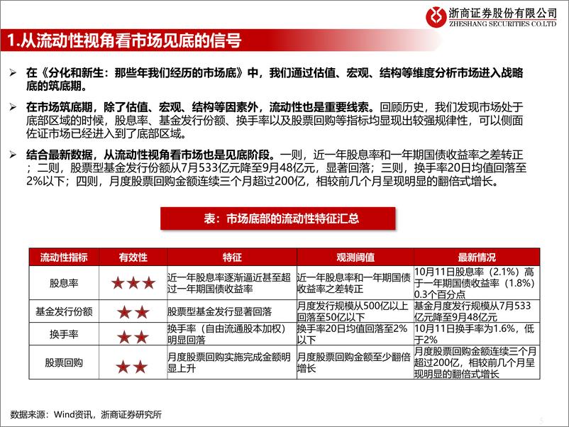 《流动性估值跟踪：从流动性视角看市场见底的信号-20221012-浙商证券-47页》 - 第6页预览图