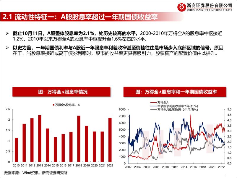 《流动性估值跟踪：从流动性视角看市场见底的信号-20221012-浙商证券-47页》 - 第7页预览图