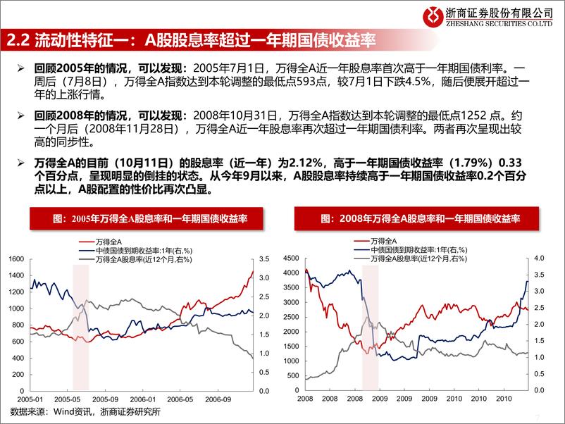 《流动性估值跟踪：从流动性视角看市场见底的信号-20221012-浙商证券-47页》 - 第8页预览图