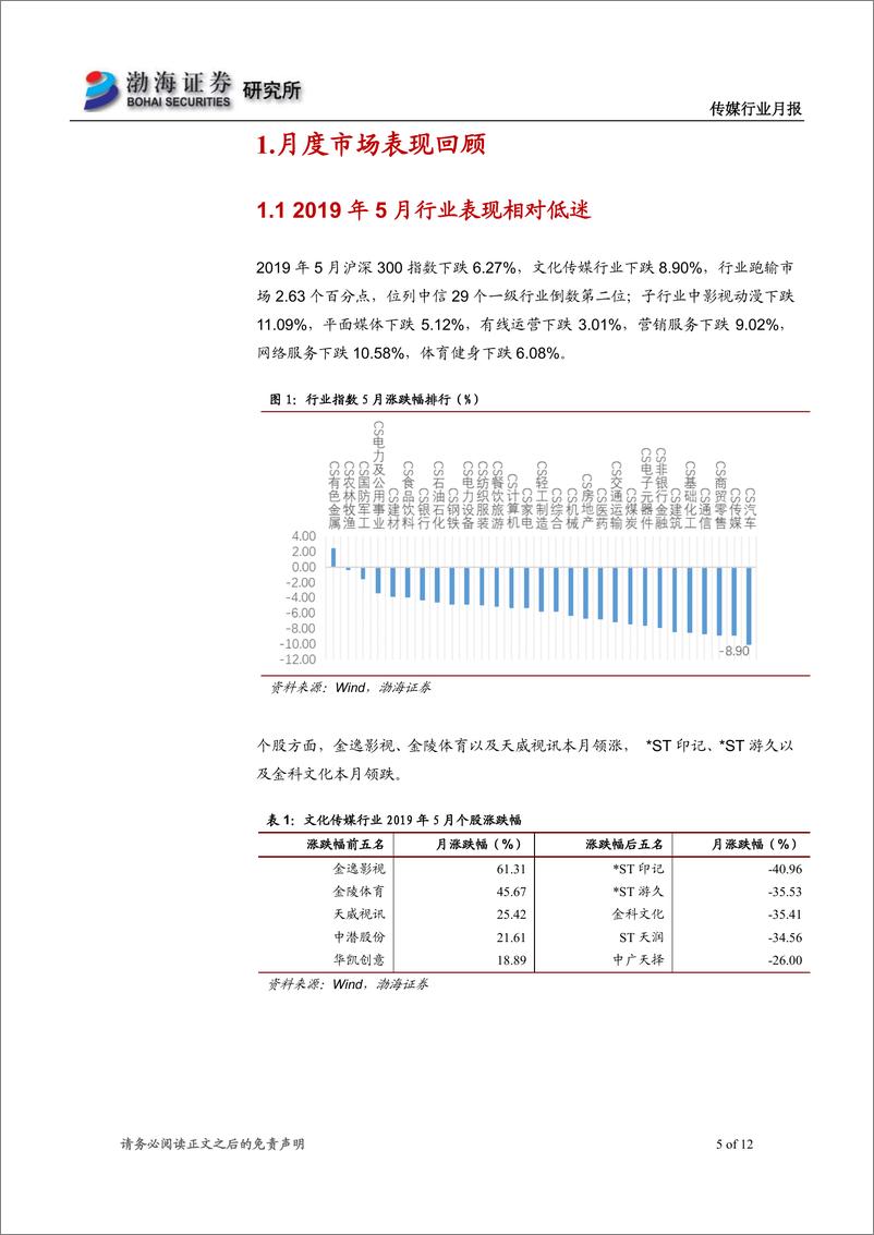 《传媒行业月报：五月行情低迷，六月份大片持续上映利好院线-20190605-渤海证券-12页》 - 第6页预览图