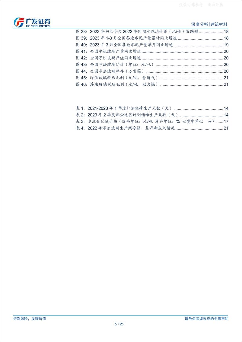 《广发证券-建筑材料行业深度分析：地产销售好转尚未转化为投资，水泥玻璃数据分化-230425》 - 第5页预览图