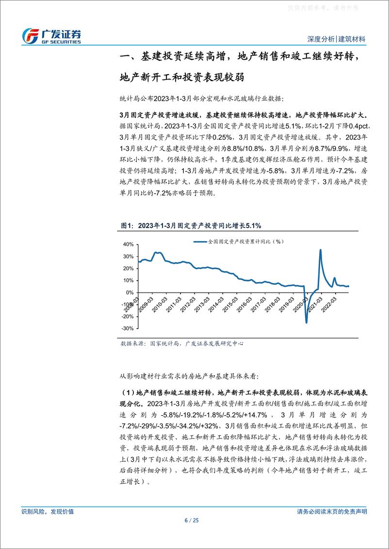 《广发证券-建筑材料行业深度分析：地产销售好转尚未转化为投资，水泥玻璃数据分化-230425》 - 第6页预览图