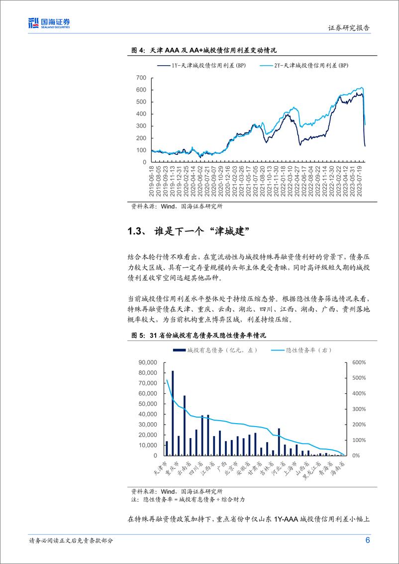 《专题研究：谁是下一个“津城建”？-20230830-国海证券-17页》 - 第7页预览图