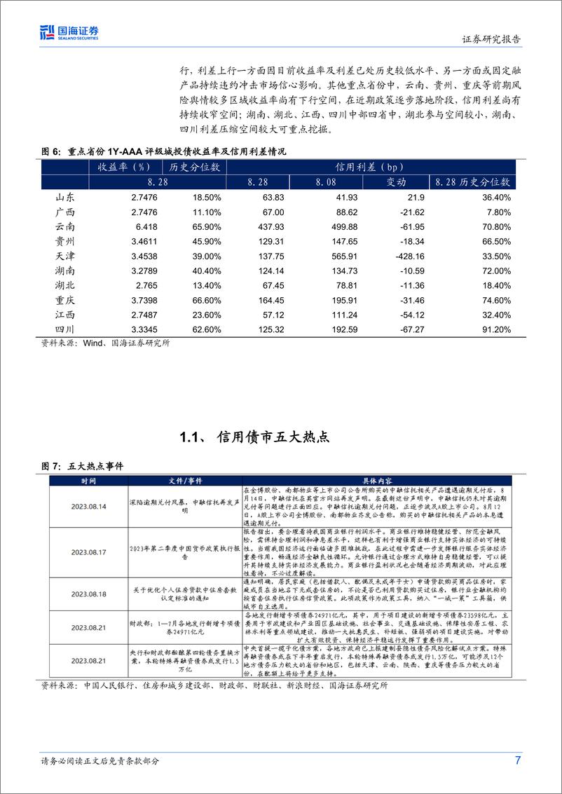 《专题研究：谁是下一个“津城建”？-20230830-国海证券-17页》 - 第8页预览图