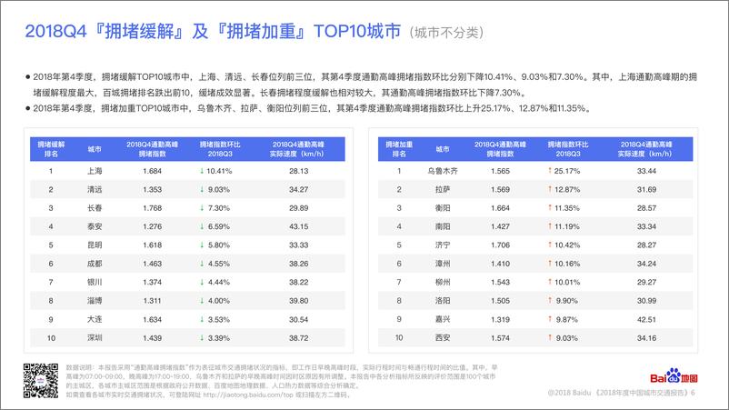 《城市交通报告》 - 第7页预览图