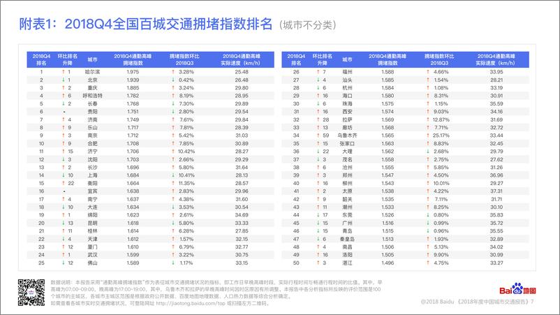 《城市交通报告》 - 第8页预览图