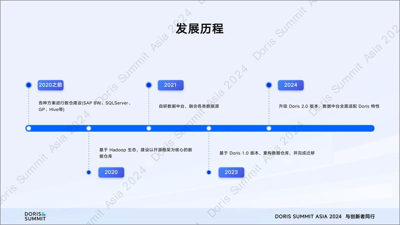 《正泰集团_许继良__Apache Doris在正泰集团数据中台的应用实践》 - 第5页预览图