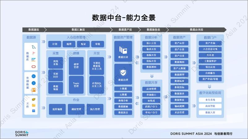 《正泰集团_许继良__Apache Doris在正泰集团数据中台的应用实践》 - 第6页预览图