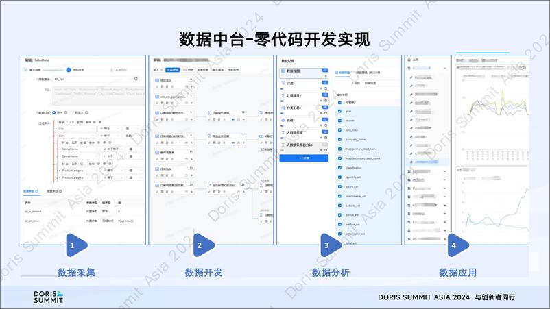 《正泰集团_许继良__Apache Doris在正泰集团数据中台的应用实践》 - 第7页预览图