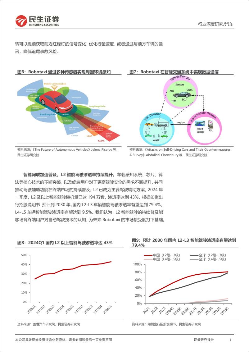 《民生证券-Robotaxi：产业化大幕开启 无人驾驶未来已来》 - 第7页预览图