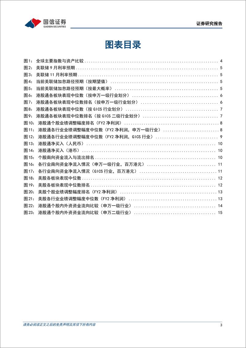 《海外市场速览：南向资金或将开始抄底港股-20230827-国信证券-17页》 - 第4页预览图