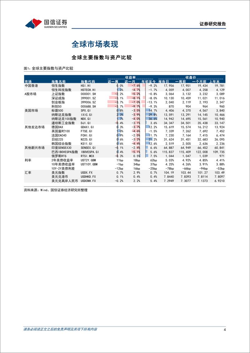 《海外市场速览：南向资金或将开始抄底港股-20230827-国信证券-17页》 - 第5页预览图