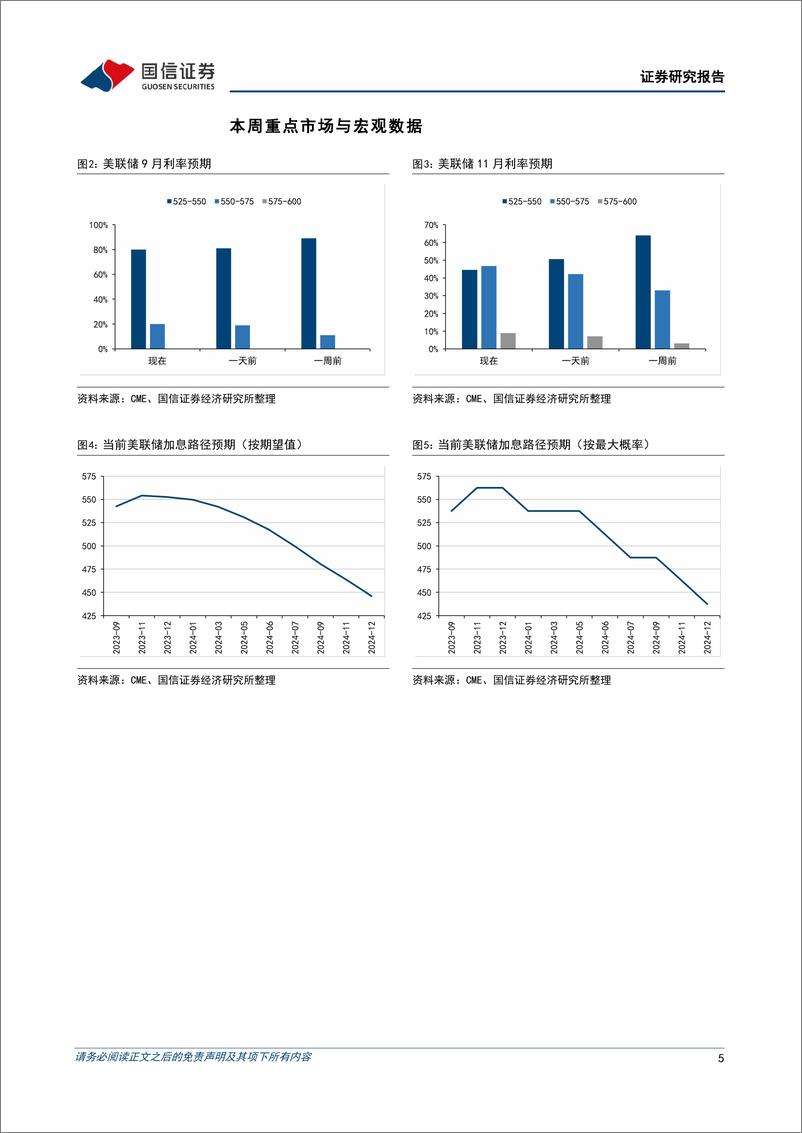 《海外市场速览：南向资金或将开始抄底港股-20230827-国信证券-17页》 - 第6页预览图