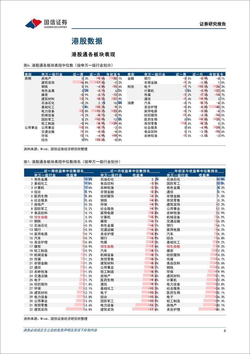 《海外市场速览：南向资金或将开始抄底港股-20230827-国信证券-17页》 - 第7页预览图