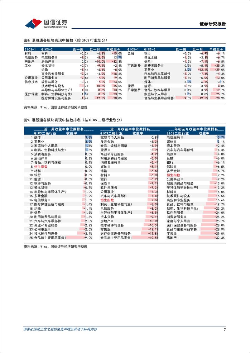 《海外市场速览：南向资金或将开始抄底港股-20230827-国信证券-17页》 - 第8页预览图