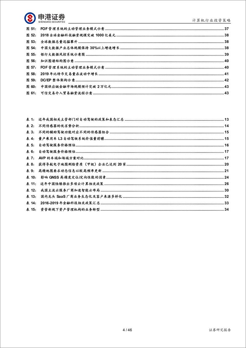 《计算机行业投资策略：5G场景需求有望成为计算机投资主旋律-20190925-申港证券-46页》 - 第5页预览图