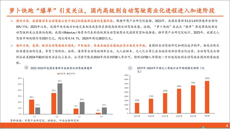 《计算机行业AI系列深度报告(三)：政策与技术螺旋前进，高级别自动驾驶商业闭环雏形已现-240813-平安证券-26页》 - 第5页预览图