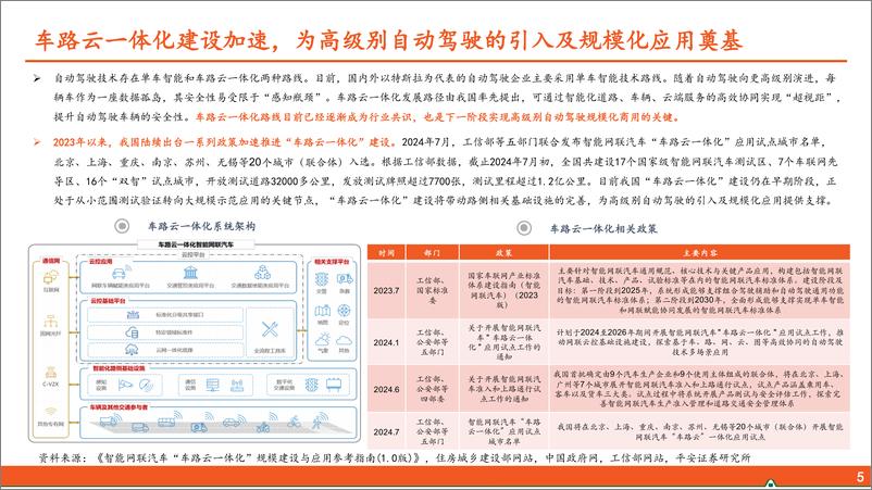 《计算机行业AI系列深度报告(三)：政策与技术螺旋前进，高级别自动驾驶商业闭环雏形已现-240813-平安证券-26页》 - 第6页预览图