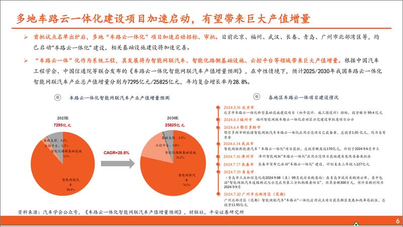 《计算机行业AI系列深度报告(三)：政策与技术螺旋前进，高级别自动驾驶商业闭环雏形已现-240813-平安证券-26页》 - 第7页预览图