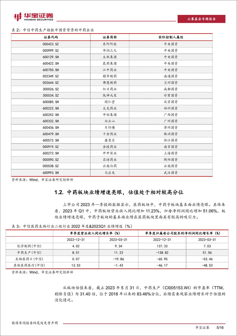 《公募基金市场观察：政策、基本面与“中特估”共振，有哪些中药基金可以关注？-20230605-华宝证券-16页》 - 第6页预览图