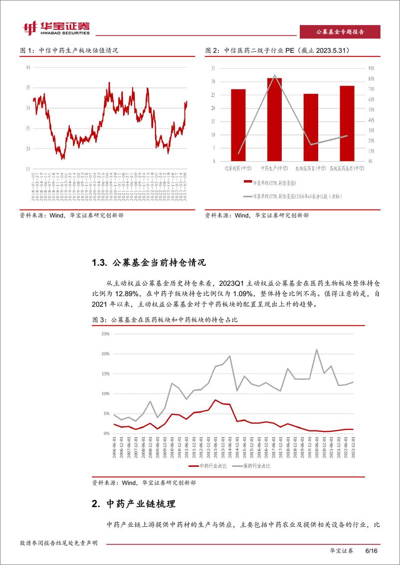 《公募基金市场观察：政策、基本面与“中特估”共振，有哪些中药基金可以关注？-20230605-华宝证券-16页》 - 第7页预览图