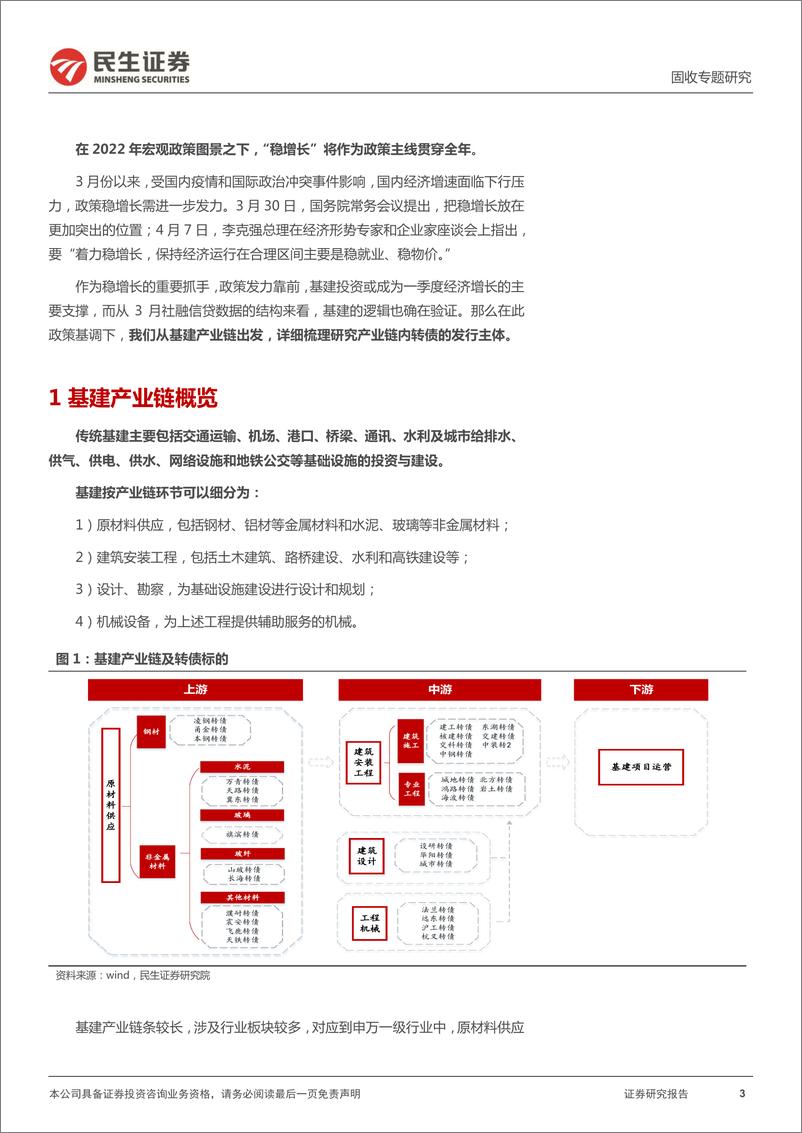 《转债行业研究系列：基建产业链转债深度梳理-20220414-民生证券-31页》 - 第4页预览图