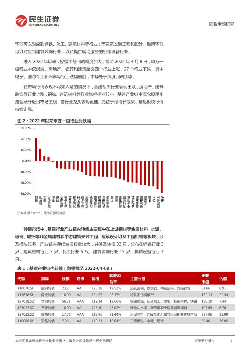 《转债行业研究系列：基建产业链转债深度梳理-20220414-民生证券-31页》 - 第5页预览图