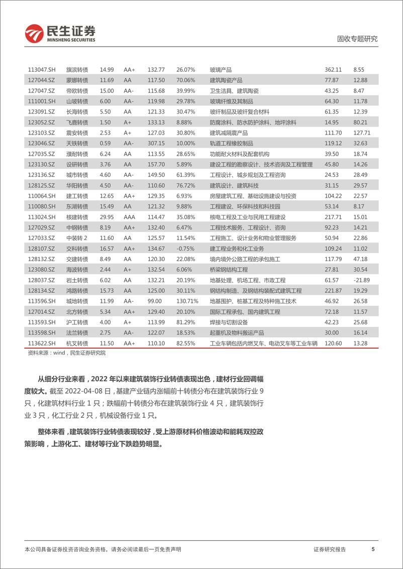 《转债行业研究系列：基建产业链转债深度梳理-20220414-民生证券-31页》 - 第6页预览图