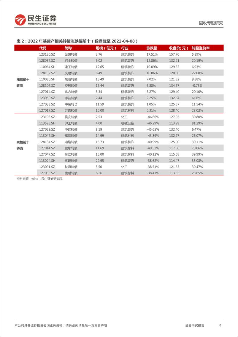 《转债行业研究系列：基建产业链转债深度梳理-20220414-民生证券-31页》 - 第7页预览图