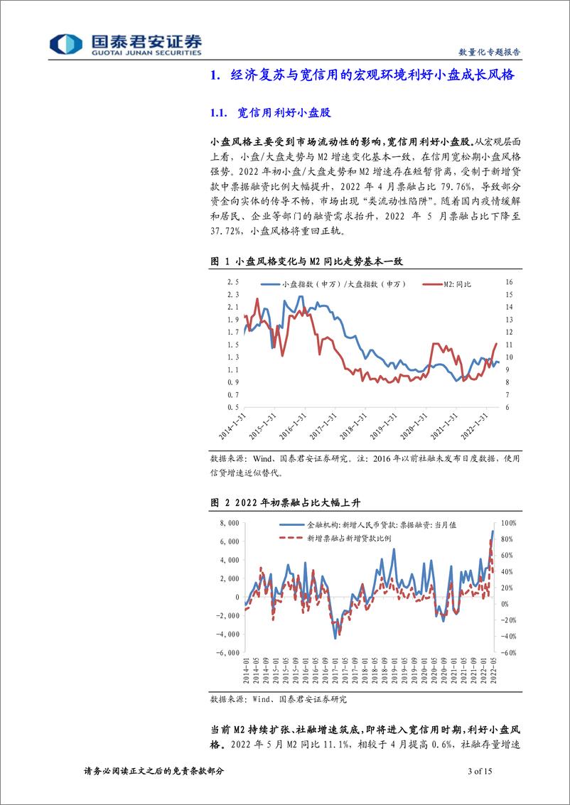 《易方达中证1000ETF投资价值分析：多重因素利好小盘成长风格，中证1000指数配置正当时-20220720-国泰君安-15页》 - 第4页预览图