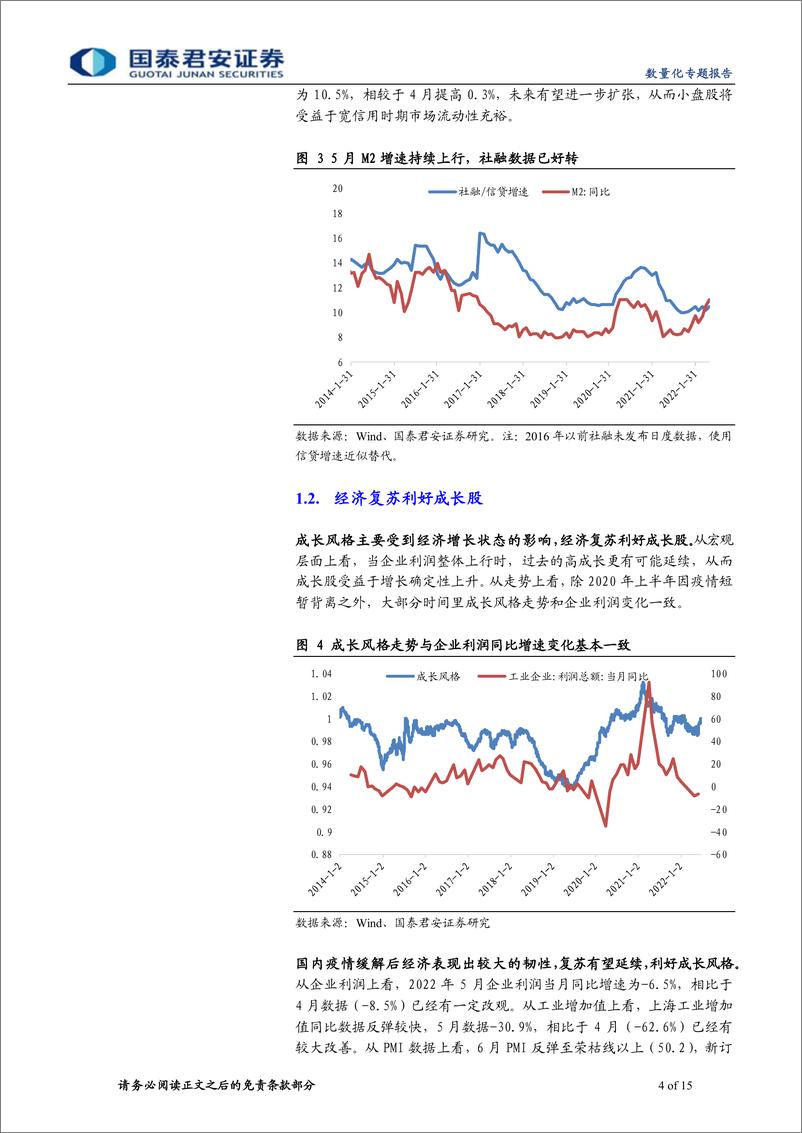 《易方达中证1000ETF投资价值分析：多重因素利好小盘成长风格，中证1000指数配置正当时-20220720-国泰君安-15页》 - 第5页预览图