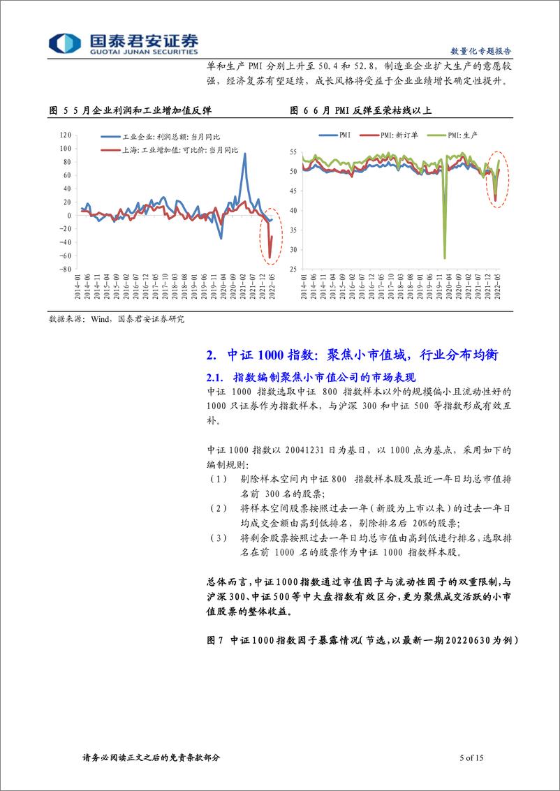 《易方达中证1000ETF投资价值分析：多重因素利好小盘成长风格，中证1000指数配置正当时-20220720-国泰君安-15页》 - 第6页预览图