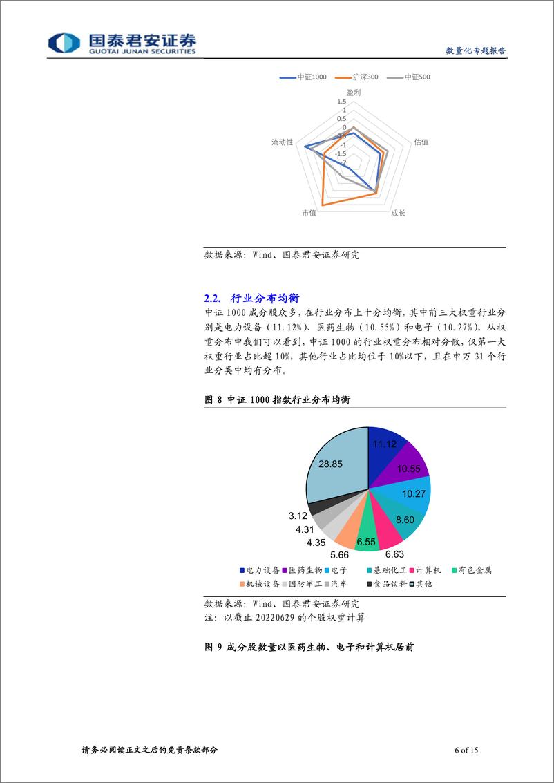 《易方达中证1000ETF投资价值分析：多重因素利好小盘成长风格，中证1000指数配置正当时-20220720-国泰君安-15页》 - 第7页预览图