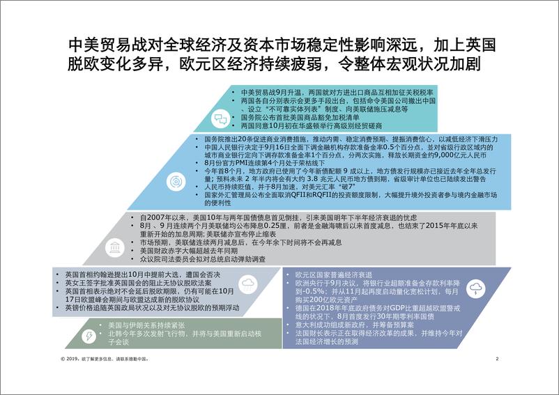 《2019Q3中国内地及香港IPO市场回顾与前景展望-德勤-2019.9-62页》 - 第3页预览图