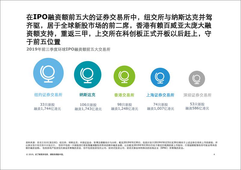 《2019Q3中国内地及香港IPO市场回顾与前景展望-德勤-2019.9-62页》 - 第5页预览图