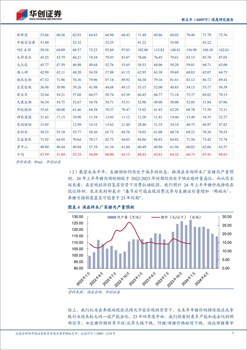 《深度报告-20240125-华创证券-新五丰-600975.SH-深度研究报养殖扩张要素储备充国猪迈入高速成长通332mb》 - 第7页预览图