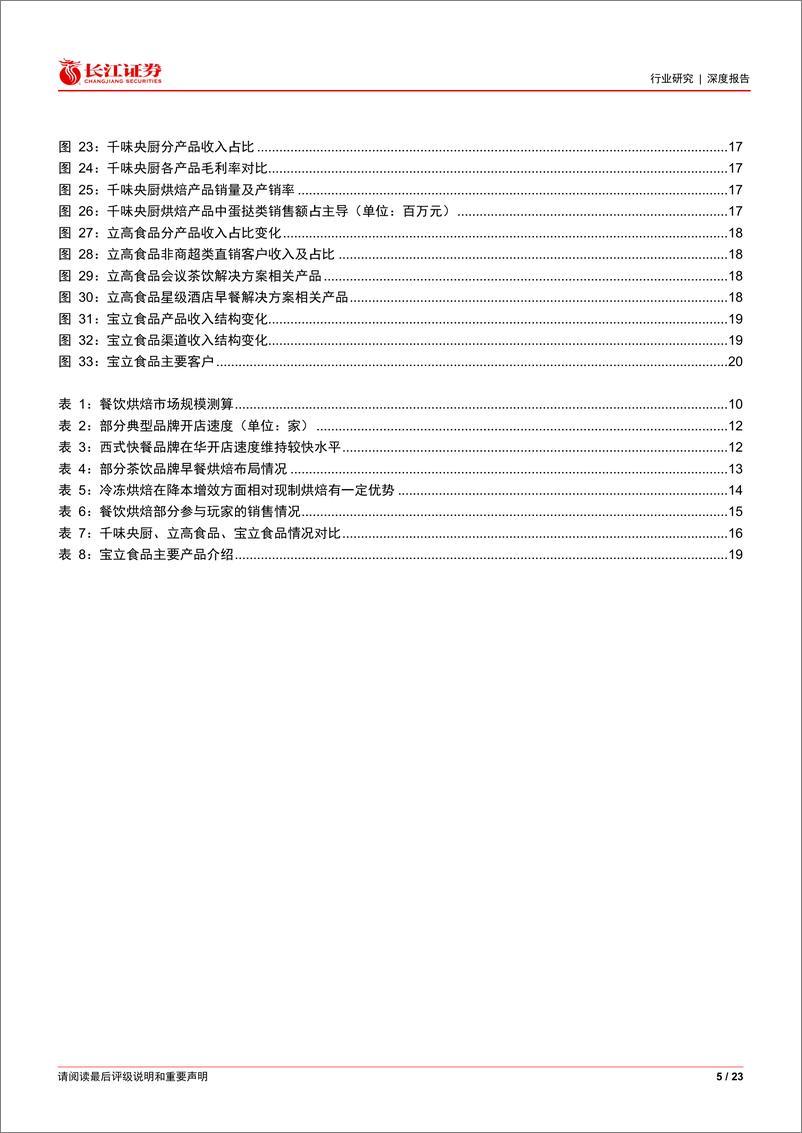 《食品、饮料与烟草行业：餐饮烘焙深度研究，潜力赛道，逐鹿蓝海》 - 第5页预览图