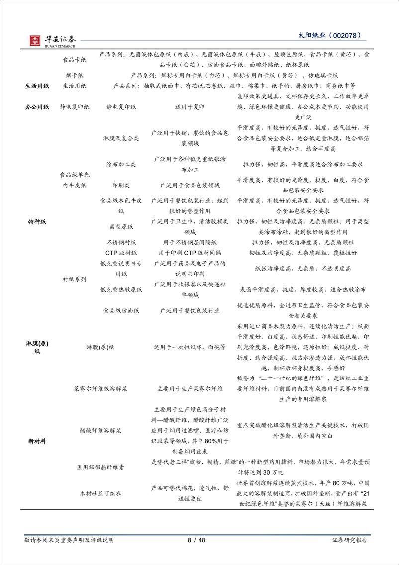 《华安证券-太阳纸业-002078-横向产品多元化，纵向林浆纸一体化》 - 第8页预览图