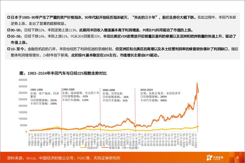 《乘用车行业出海专题：复盘丰田出海，对当下比亚迪有何启示1-240727-天风证券-20页》 - 第4页预览图