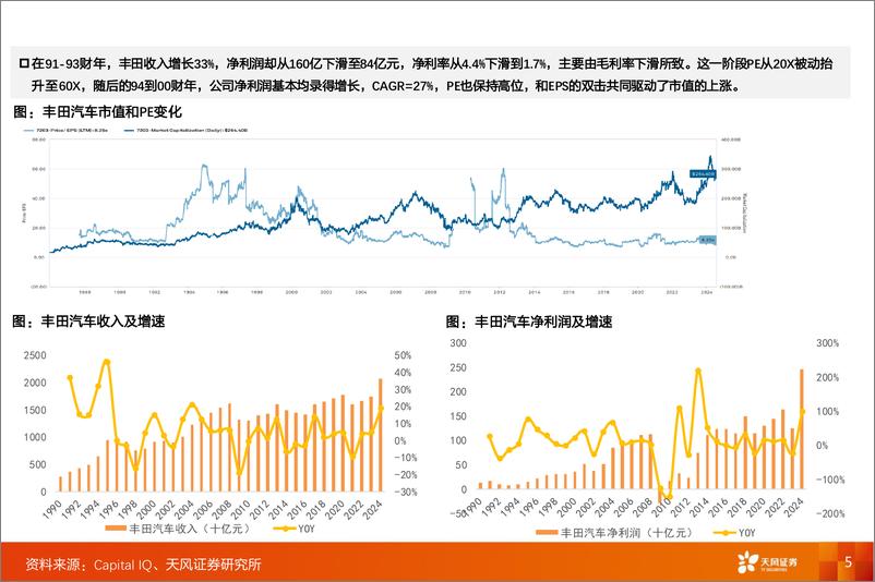 《乘用车行业出海专题：复盘丰田出海，对当下比亚迪有何启示1-240727-天风证券-20页》 - 第5页预览图