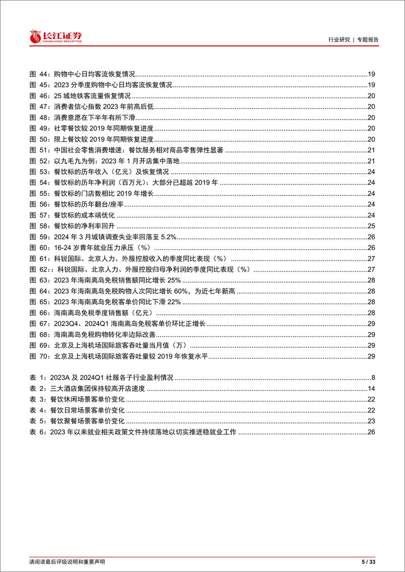 《社会服务行业2023A%262024Q1业绩综述：云过天空，愈见苍幽-240521-长江证券-33页》 - 第5页预览图