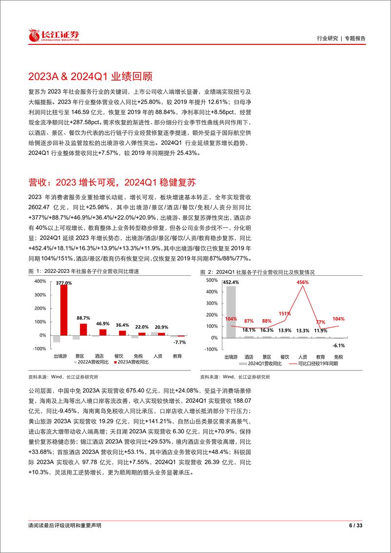 《社会服务行业2023A%262024Q1业绩综述：云过天空，愈见苍幽-240521-长江证券-33页》 - 第6页预览图