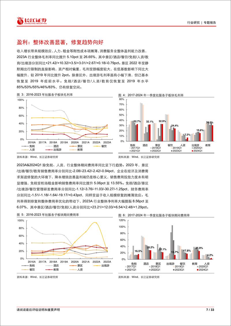 《社会服务行业2023A%262024Q1业绩综述：云过天空，愈见苍幽-240521-长江证券-33页》 - 第7页预览图