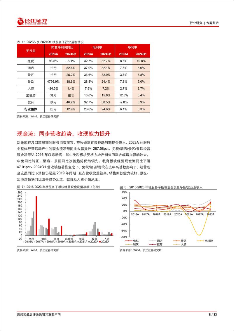 《社会服务行业2023A%262024Q1业绩综述：云过天空，愈见苍幽-240521-长江证券-33页》 - 第8页预览图