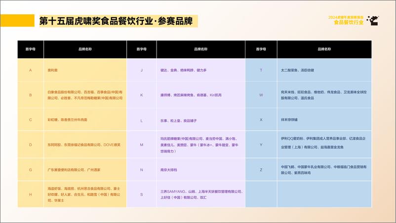 《虎啸_2024年虎啸年度洞察报告——食品餐饮行业》 - 第6页预览图