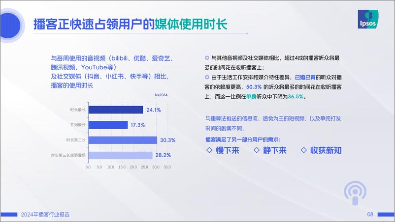 《2024年播客行业报告——耳朵时间就是现在-益普索&喜马拉雅&日谈公园-2024-50页》 - 第8页预览图